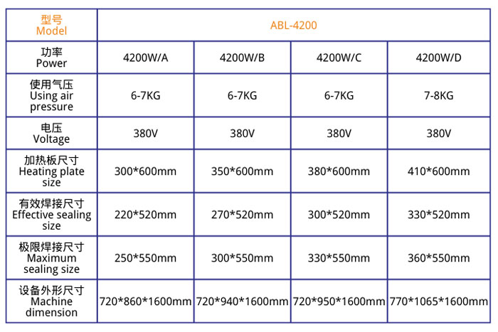 立體式醫(yī)療熱合機JL-4200技術參數