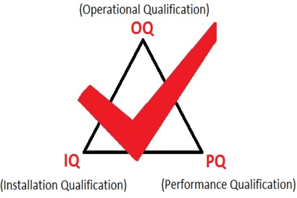 設(shè)備3Q認(rèn)證中IQ、OQ、PQ具體是什么？